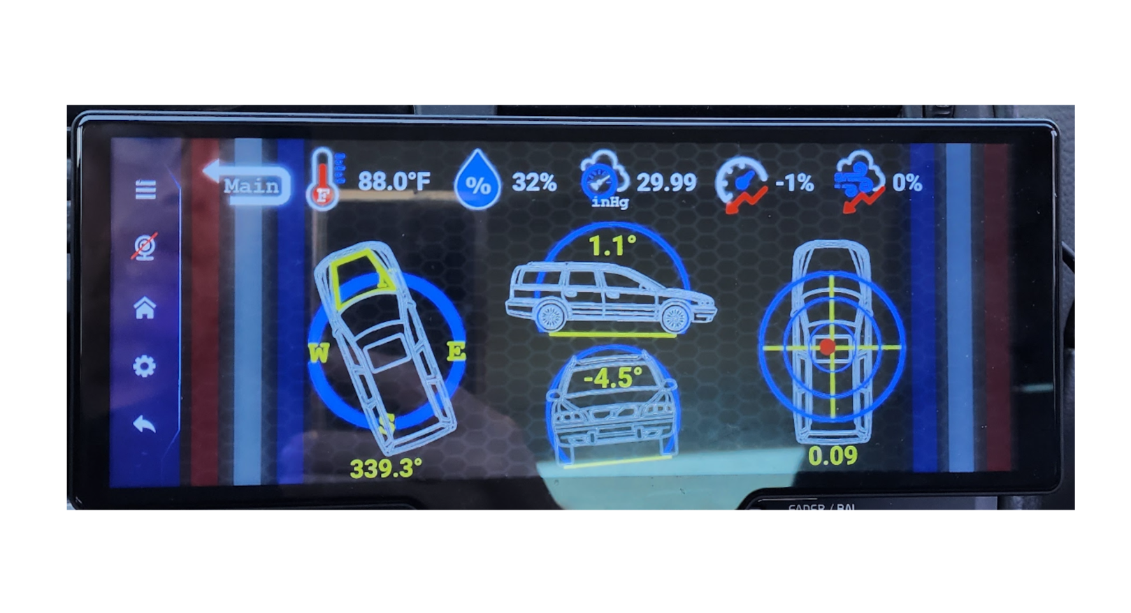 Volvo XC70 V2 Test Bed
